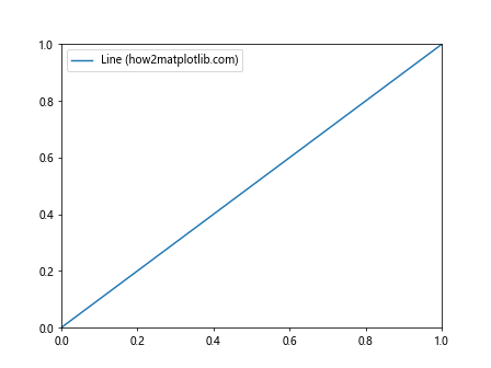 How to Use Matplotlib.artist.Artist.get_snap() in Python