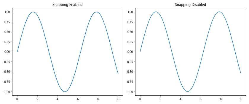 How to Use Matplotlib.artist.Artist.get_snap() in Python