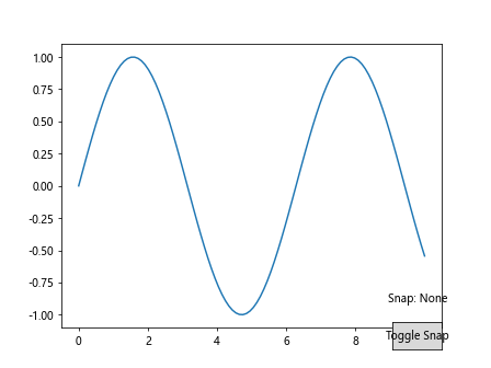 How to Use Matplotlib.artist.Artist.get_snap() in Python