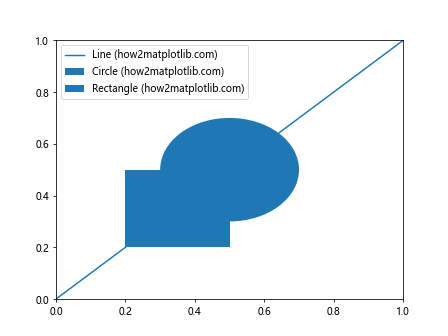 How to Use Matplotlib.artist.Artist.get_snap() in Python