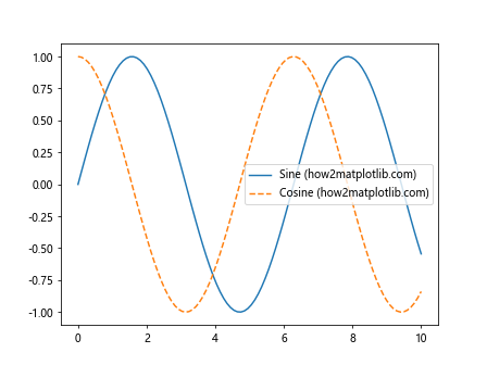 How to Use Matplotlib.artist.Artist.get_snap() in Python