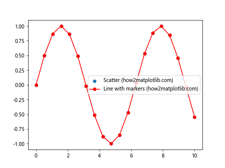 How to Use Matplotlib.artist.Artist.get_snap() in Python