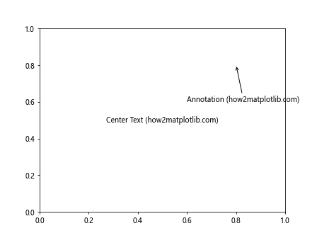 How to Use Matplotlib.artist.Artist.get_snap() in Python