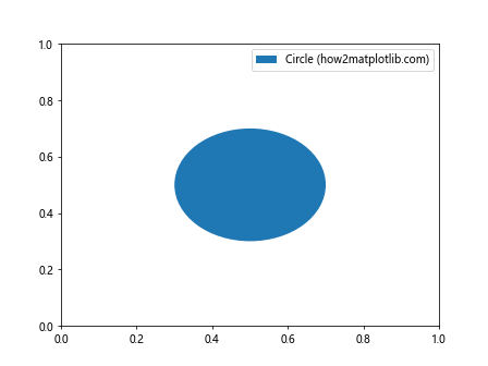 How to Use Matplotlib.artist.Artist.get_snap() in Python