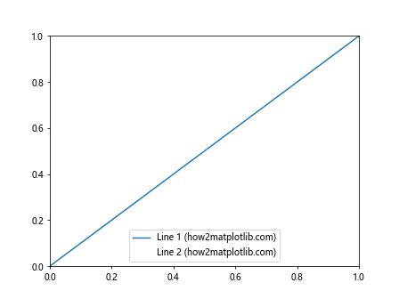 How to Use Matplotlib.artist.Artist.get_snap() in Python