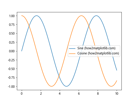 How to Use Matplotlib.artist.Artist.get_snap() in Python