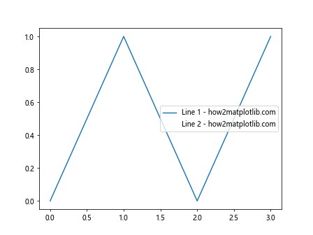 Comprehensive Guide to Matplotlib.artist.Artist.get_visible() in Python