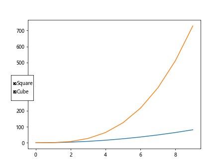 Comprehensive Guide to Matplotlib.artist.Artist.get_visible() in Python