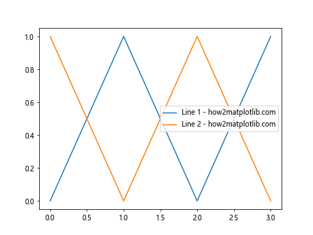 Comprehensive Guide to Matplotlib.artist.Artist.get_visible() in Python