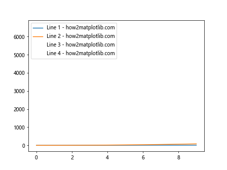 Comprehensive Guide to Matplotlib.artist.Artist.get_visible() in Python