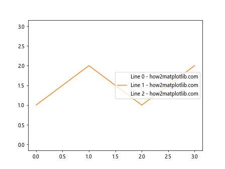 Comprehensive Guide to Matplotlib.artist.Artist.get_visible() in Python