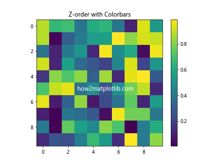 How to Use Matplotlib.artist.Artist.get_zorder() in Python