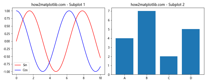 How to Use Matplotlib.artist.Artist.get_zorder() in Python