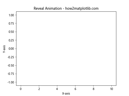 How to Use Matplotlib.artist.Artist.set_clip_box() in Python