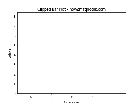 How to Use Matplotlib.artist.Artist.set_clip_box() in Python