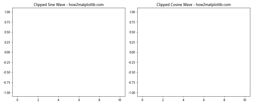 How to Use Matplotlib.artist.Artist.set_clip_box() in Python