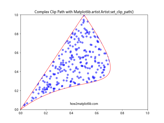 Mastering Matplotlib.artist.Artist.set_clip_path() in Python