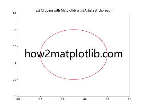 Mastering Matplotlib.artist.Artist.set_clip_path() in Python