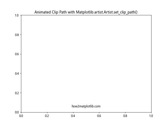 Mastering Matplotlib.artist.Artist.set_clip_path() in Python