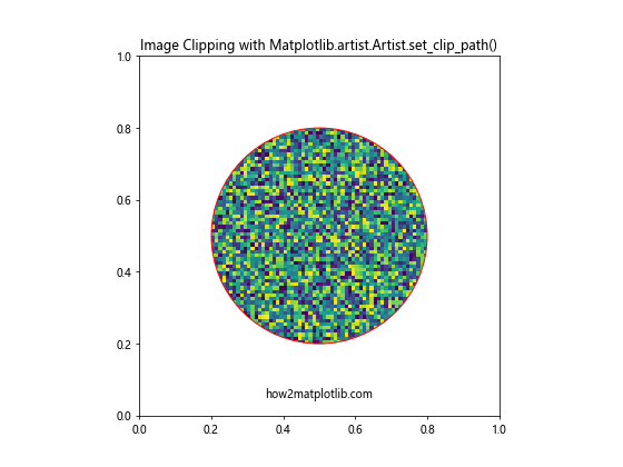 Mastering Matplotlib.artist.Artist.set_clip_path() in Python