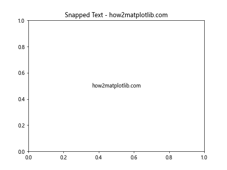 How to Use Matplotlib.artist.Artist.set_snap() in Python