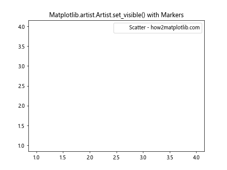 Mastering Matplotlib.artist.Artist.set_visible() in Python