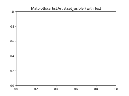 Mastering Matplotlib.artist.Artist.set_visible() in Python