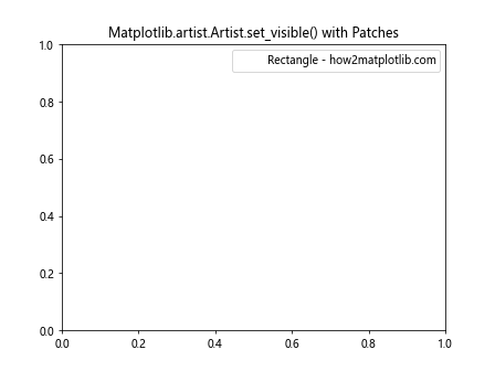 Mastering Matplotlib.artist.Artist.set_visible() in Python