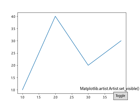 Mastering Matplotlib.artist.Artist.set_visible() in Python