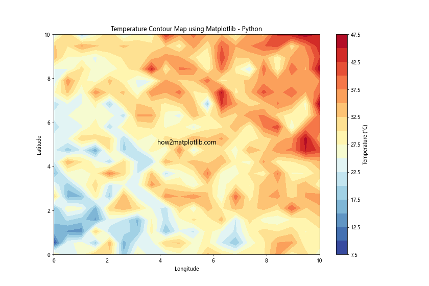 How to Create a Contour Plot using Matplotlib in Python