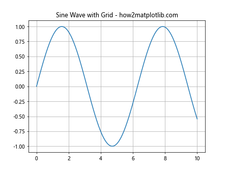 How to Master Grids in Matplotlib