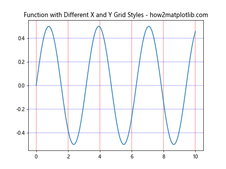 How to Master Grids in Matplotlib