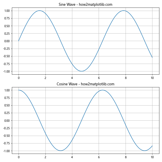 How to Master Grids in Matplotlib