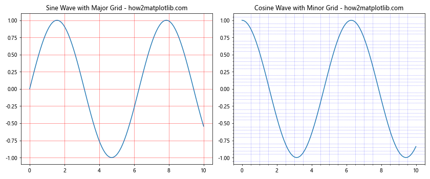 How to Master Grids in Matplotlib