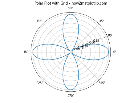 How to Master Grids in Matplotlib