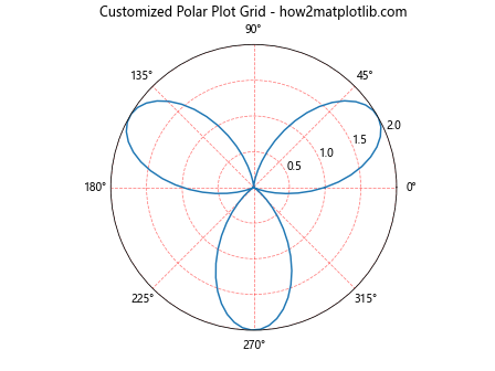 How to Master Grids in Matplotlib