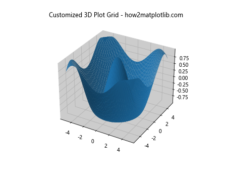 How to Master Grids in Matplotlib