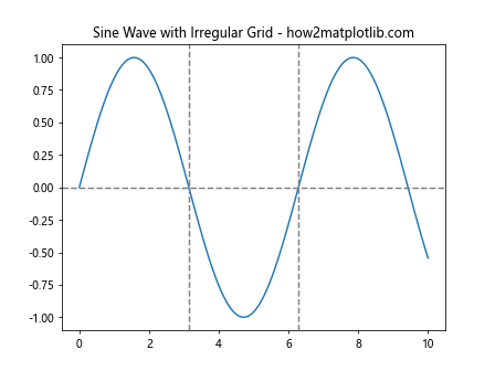 How to Master Grids in Matplotlib