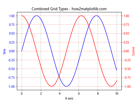 How to Master Grids in Matplotlib