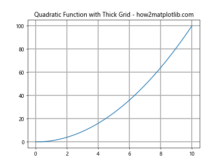 How to Master Grids in Matplotlib