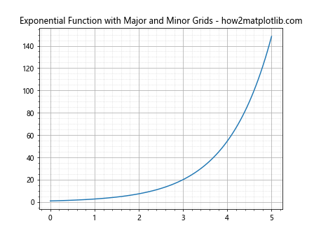 How to Master Grids in Matplotlib