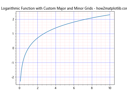 How to Master Grids in Matplotlib