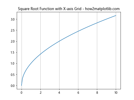 How to Master Grids in Matplotlib