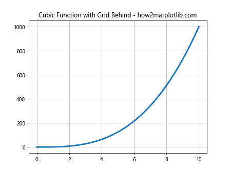 How to Master Grids in Matplotlib