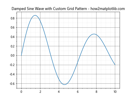 How to Master Grids in Matplotlib