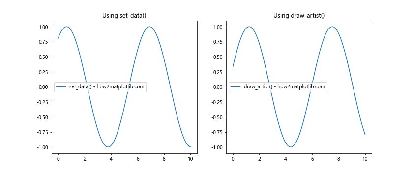 How to Use Matplotlib.axes.Axes.draw_artist() in Python