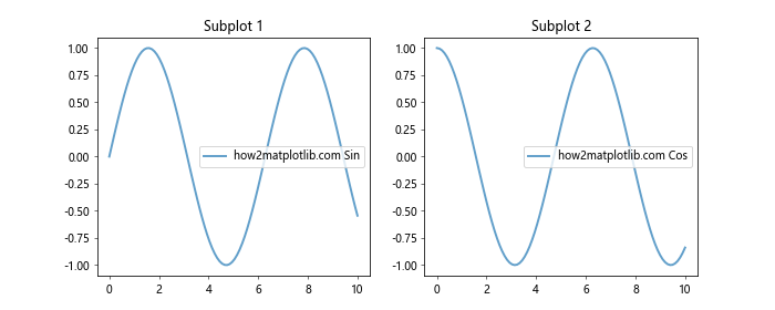 Comprehensive Guide to Matplotlib.axes.Axes.findobj() in Python