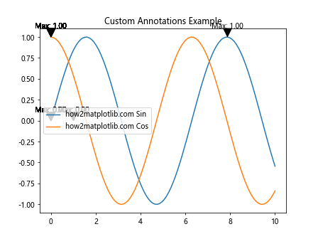 Comprehensive Guide to Matplotlib.axes.Axes.findobj() in Python