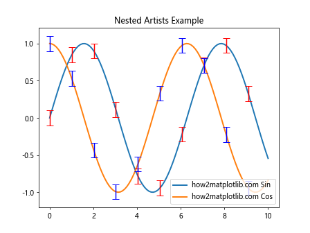 Comprehensive Guide to Matplotlib.axes.Axes.findobj() in Python