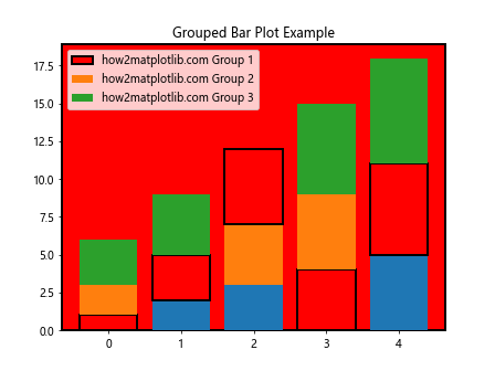 Comprehensive Guide to Matplotlib.axes.Axes.findobj() in Python